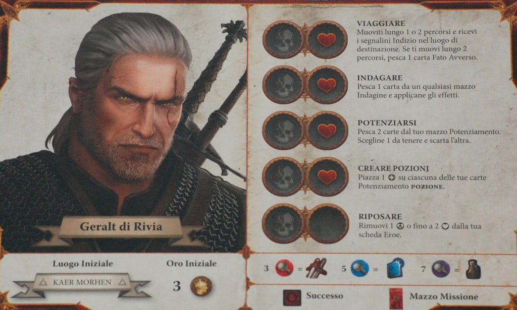 LA scheda del personaggio ricorda le azioni disponibili a ciascun giocatore. Impossibile sbagliarsi o dimenticarsi.