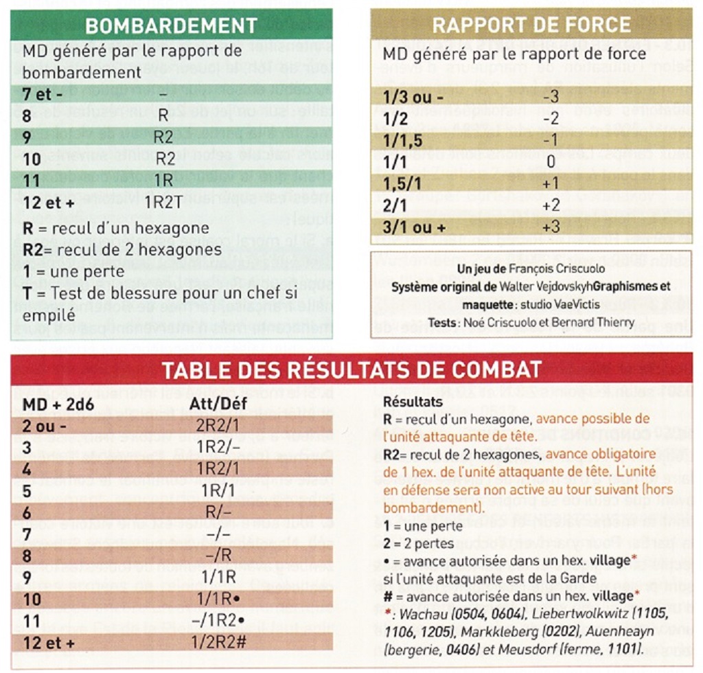 Tabelle.
