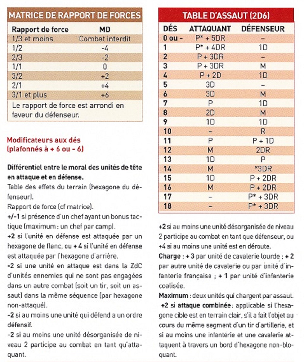 Tabelle.